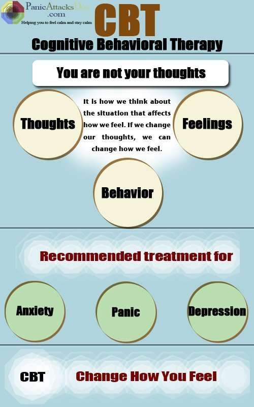 CBT: Are your thoughts really making you anxious?