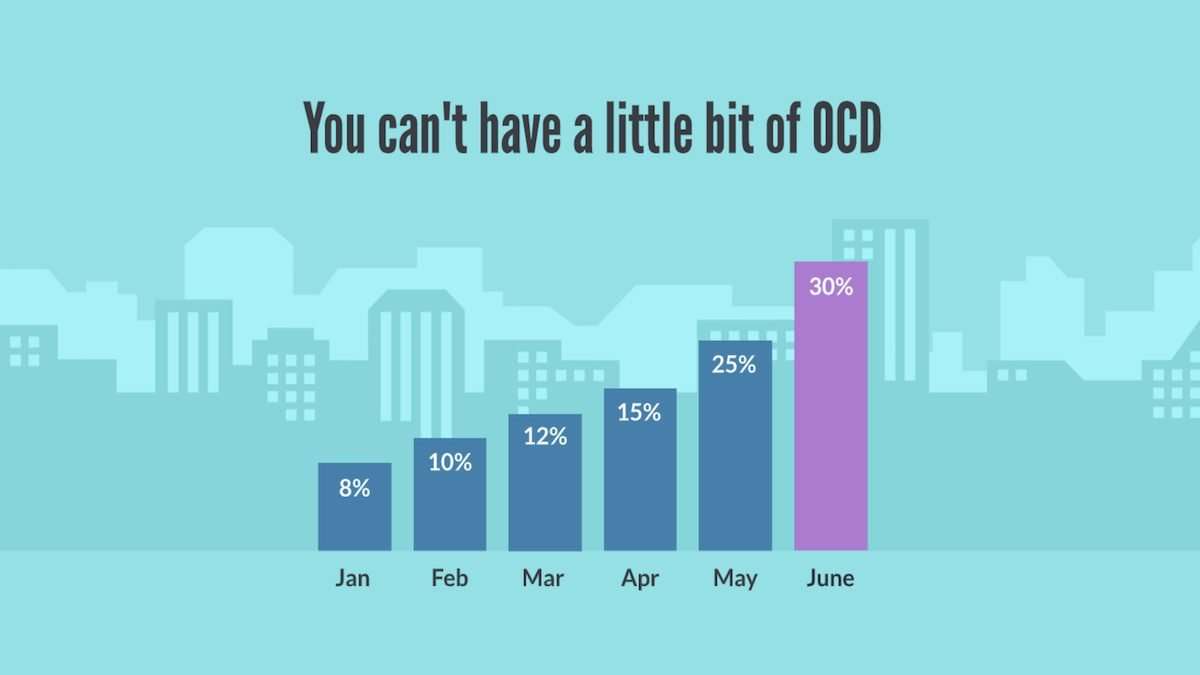 chart showing can't be little bit OCD