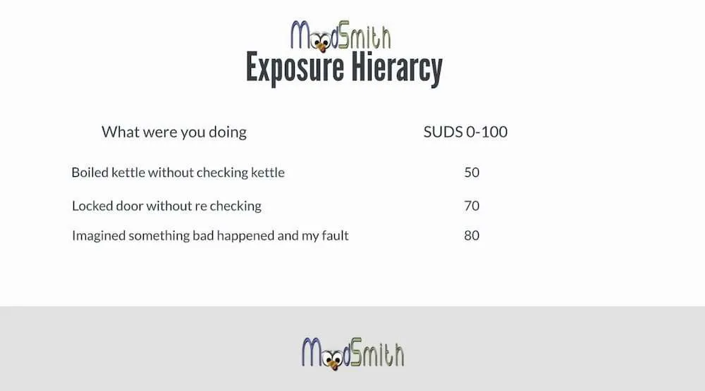 exposure hierarchy form for ERP Moodsmith