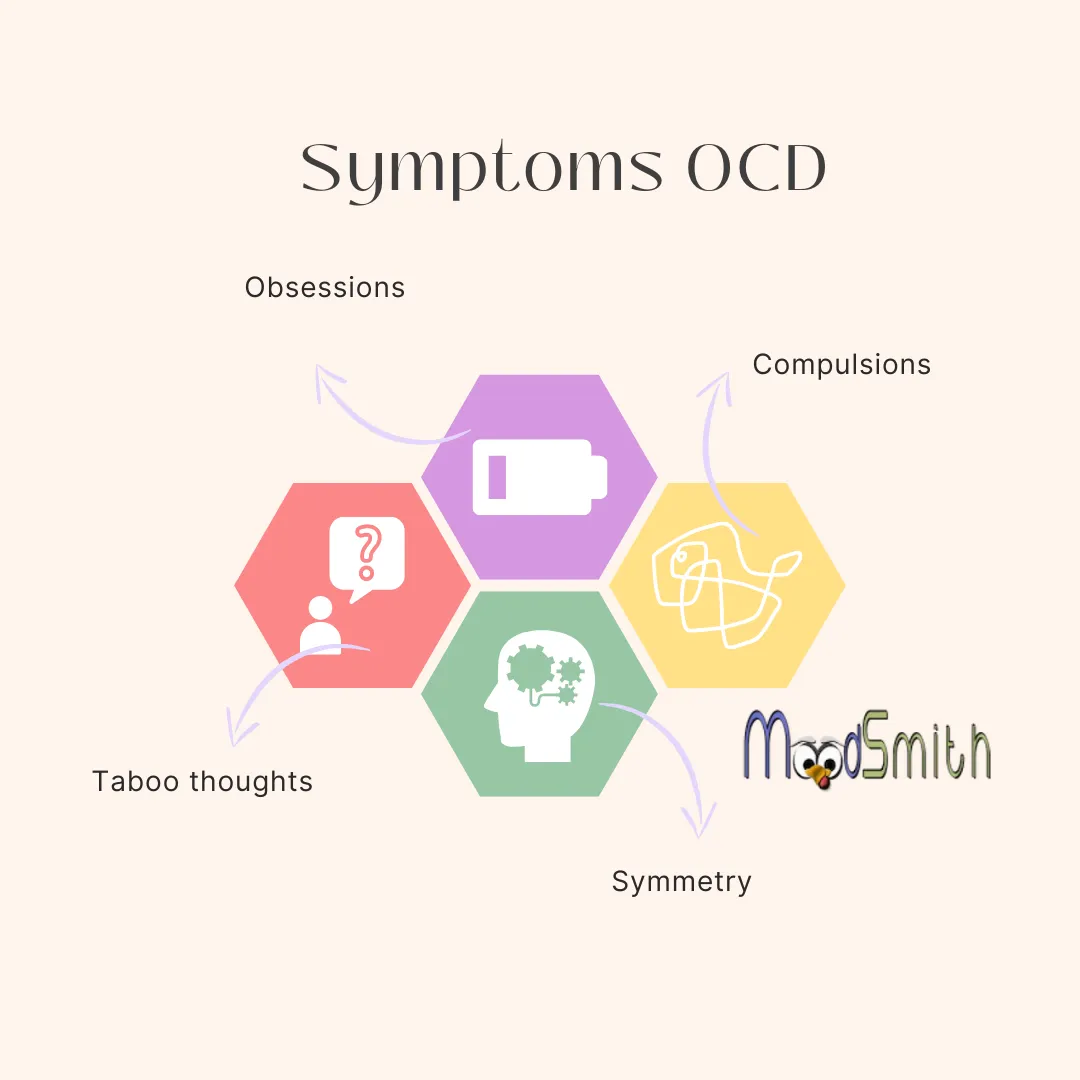 Symptoms of OCD with MoodSmith logo