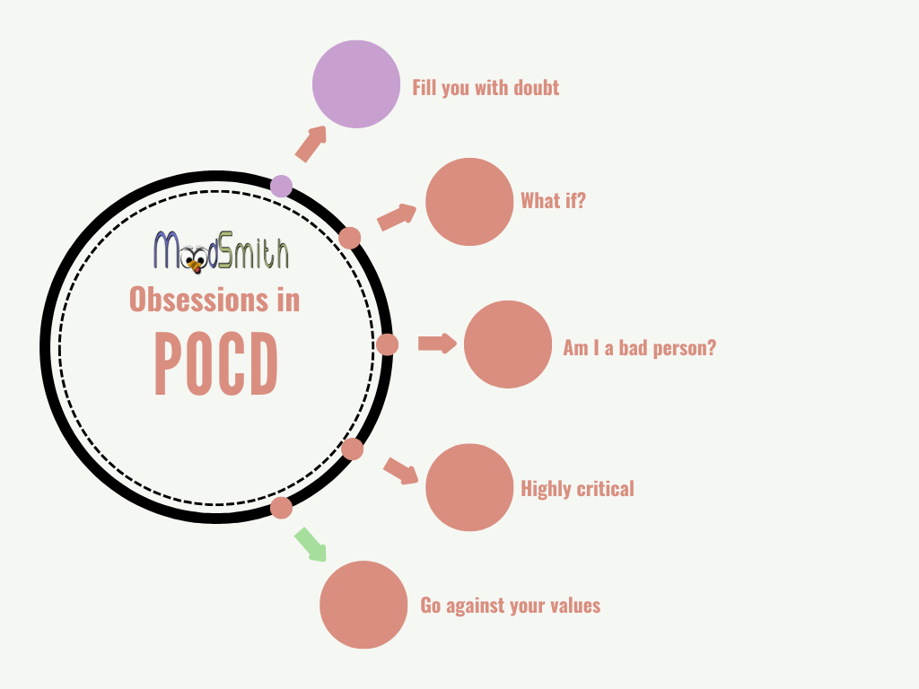 obsession in pocd and show typical obsessions with Moodsmith logo